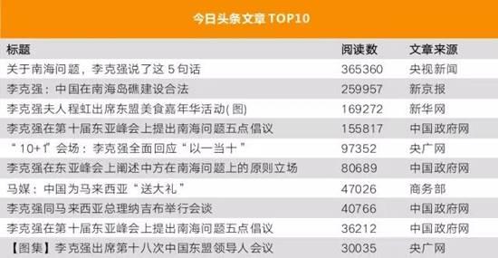 李克強總理出國，網友最關注什么？